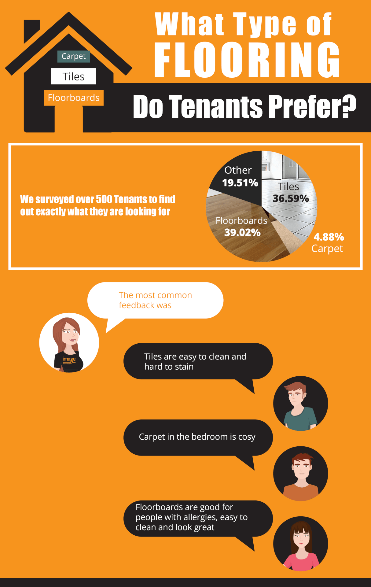 Best Flooring For Rental Property Image Property