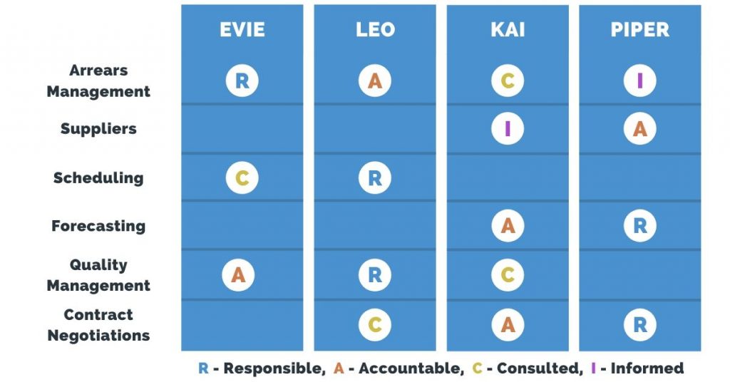 Crisis-Ready: Why Your Real Estate Agency Needs A Business Continuity Plan